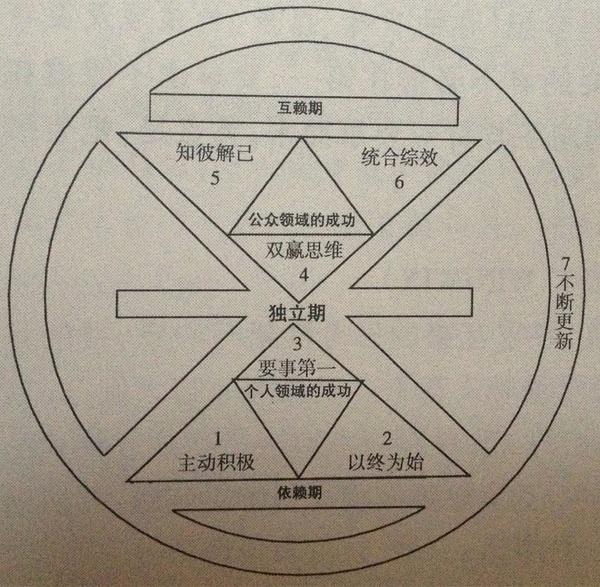 高效能認(rèn)識(shí)七個(gè)習(xí)慣，金旗艦網(wǎng)絡(luò)部讀書會(huì)一同成長(zhǎng)，擺脫迷惘。