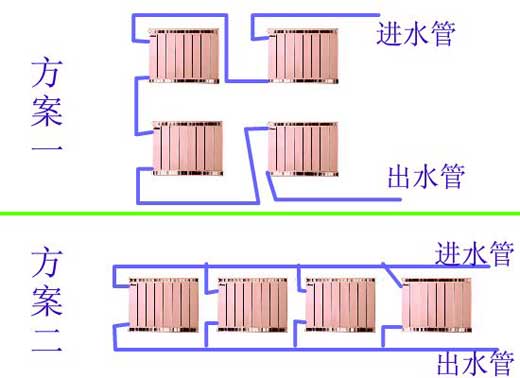 暖氣片串并聯(lián)安裝方案圖金旗艦安裝方案