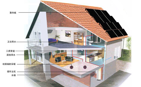 別墅采暖系統(tǒng)
