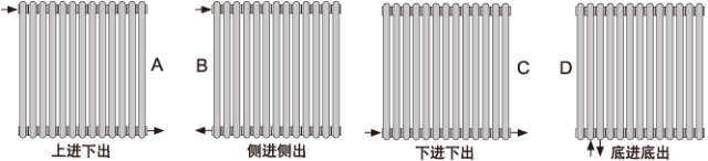  暖氣片進(jìn)出水方式
