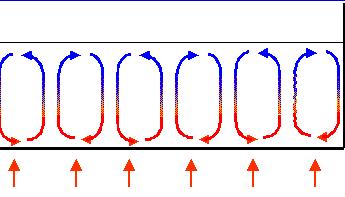暖氣片對流傳熱