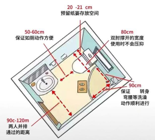 家居設(shè)計尺寸：家居空間人體尺寸，全屋科學(xué)設(shè)計讓家住起來更舒適！